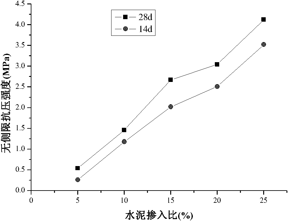 Control method of construction quality of deep mixing piles based on energy consumption monitoring