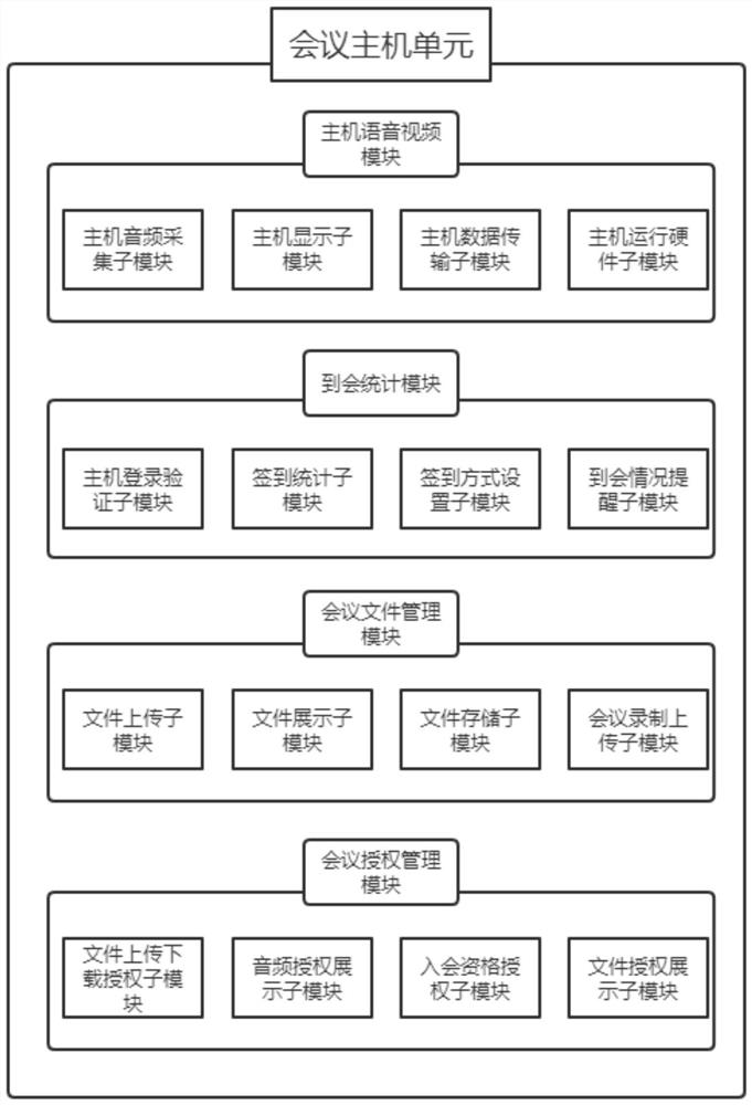 Remote collaborative conference system and working method thereof