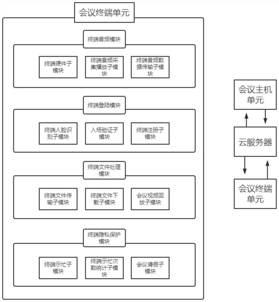 Remote collaborative conference system and working method thereof