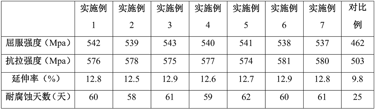 Ultra-thick high-strength aluminum alloy plate and preparation method thereof