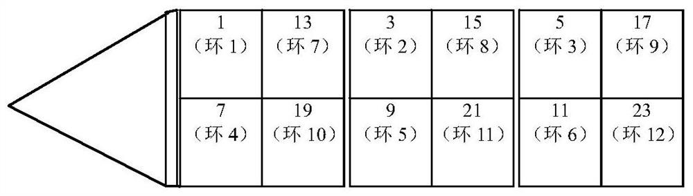 An optimization method for sub-array and sada matching to reduce pressure difference between rings