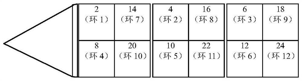 An optimization method for sub-array and sada matching to reduce pressure difference between rings