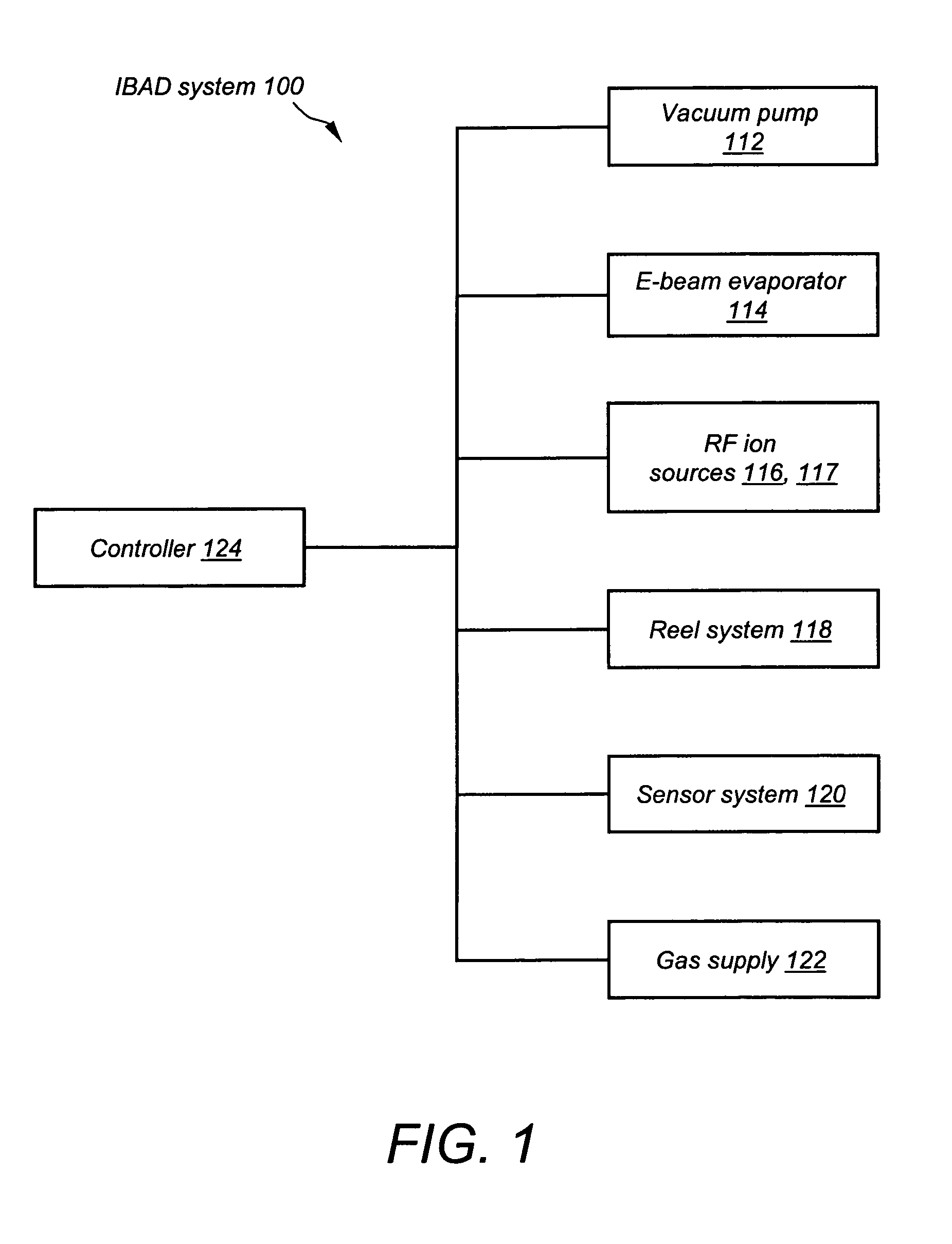 Apparatus for high-throughput ion beam-assisted deposition (IBAD)