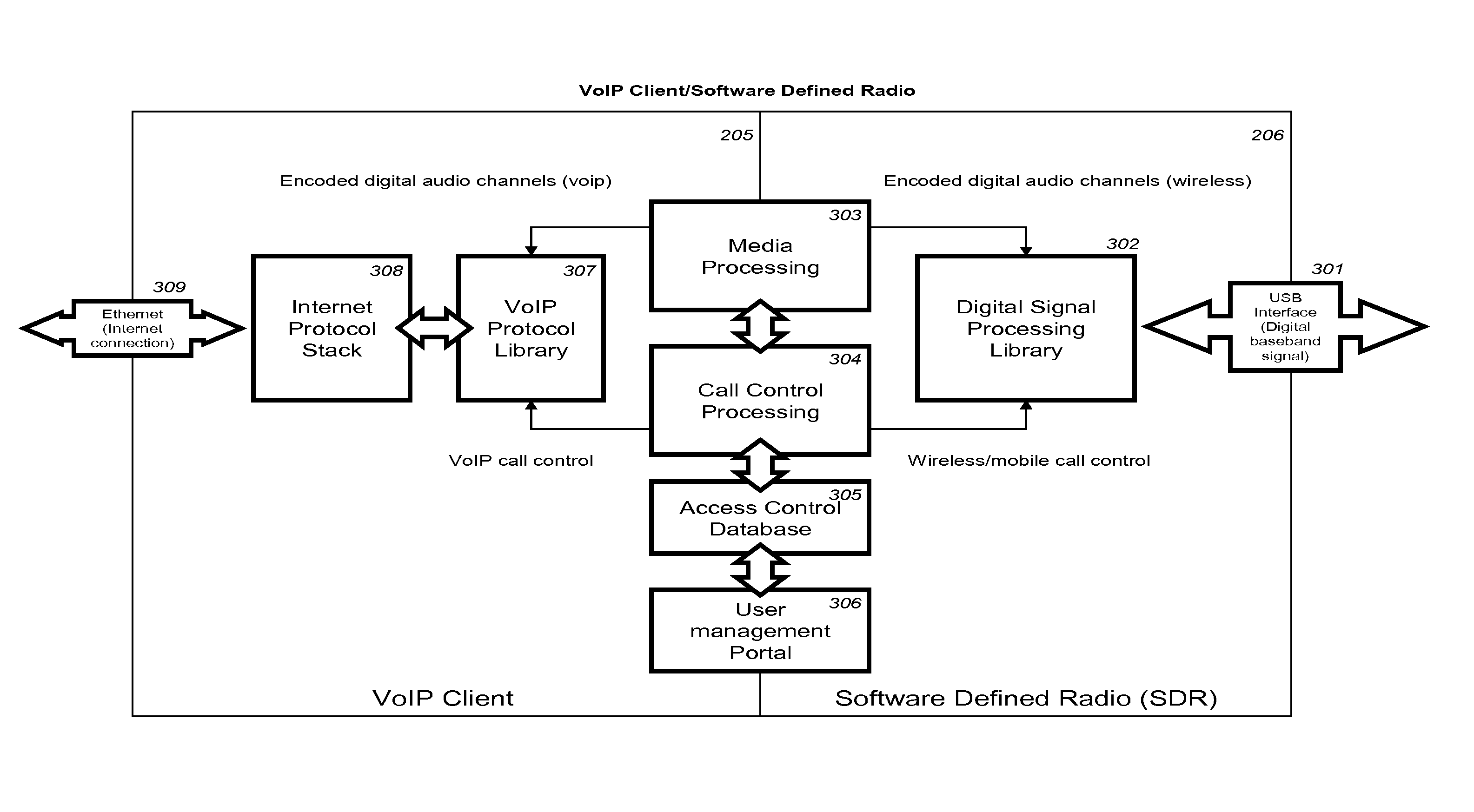 VoIP enabled femtocell with a USB transceiver station