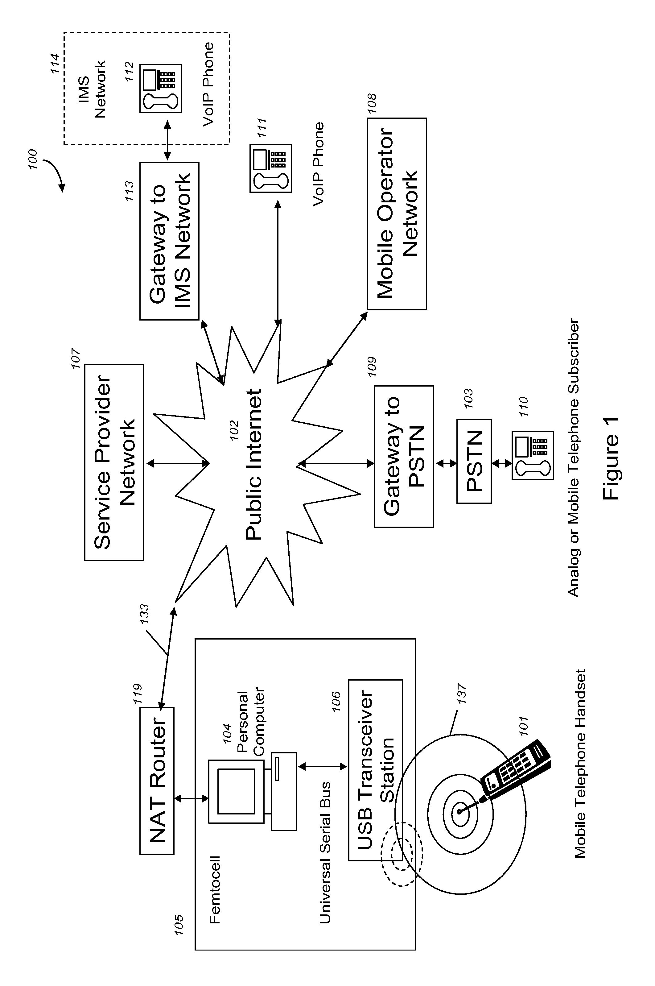 VoIP enabled femtocell with a USB transceiver station