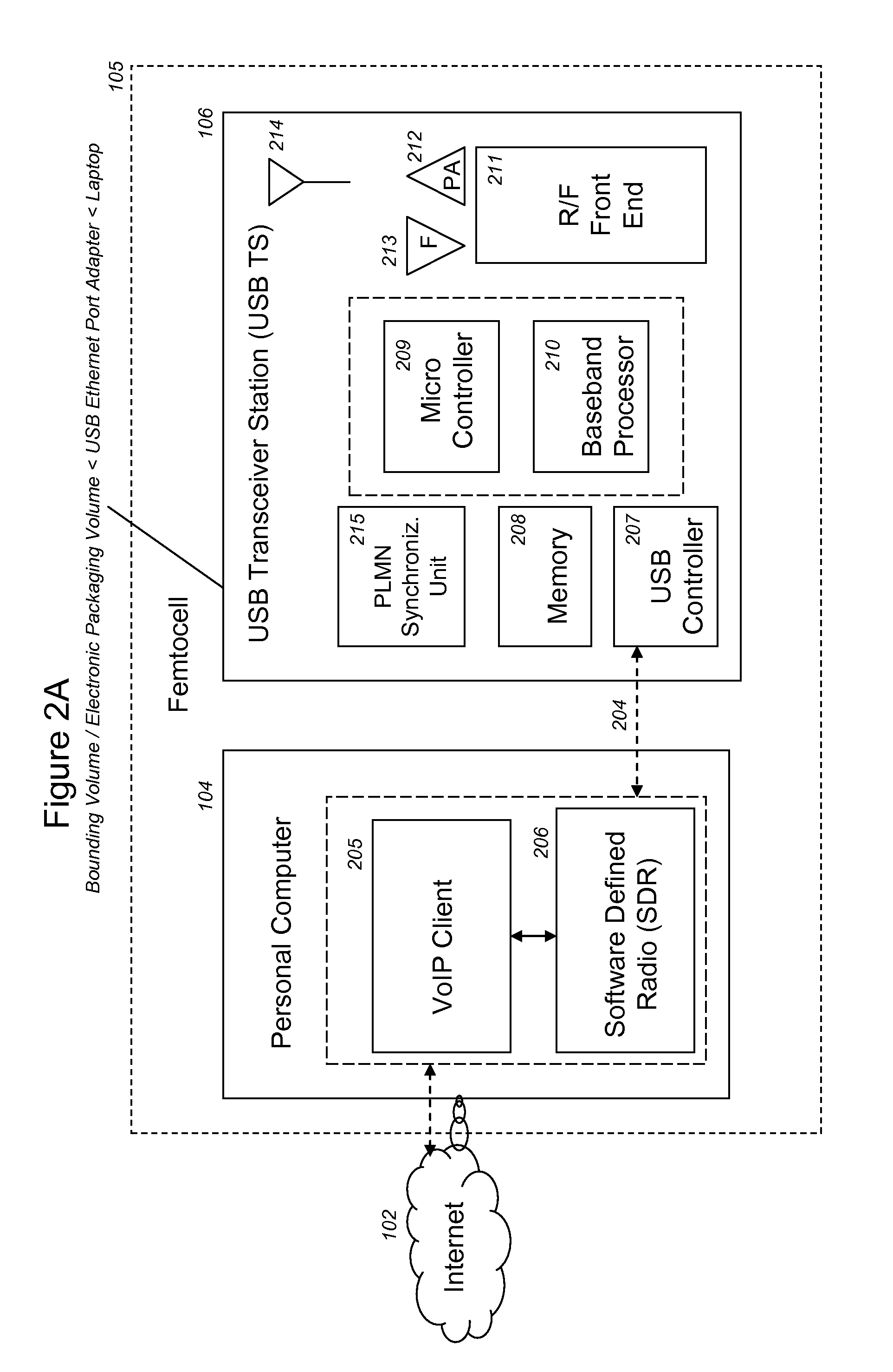 VoIP enabled femtocell with a USB transceiver station