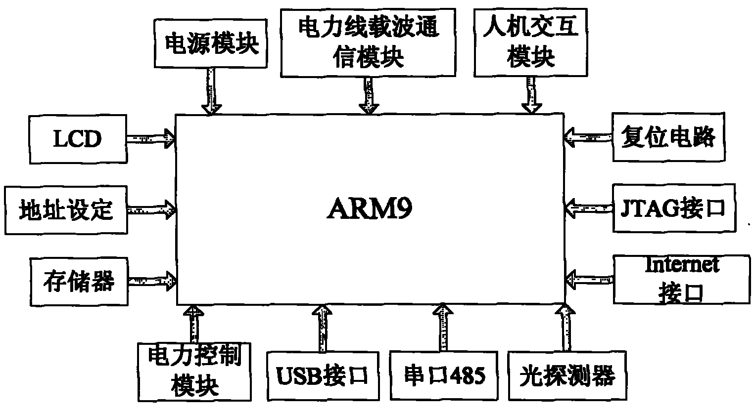 LED street lamp control system based on electric power carrier communication technology