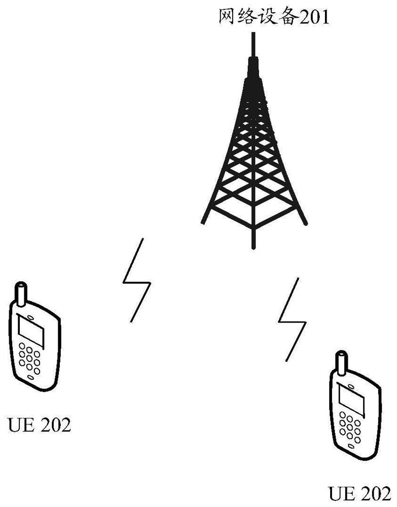 Measurement method, device and system