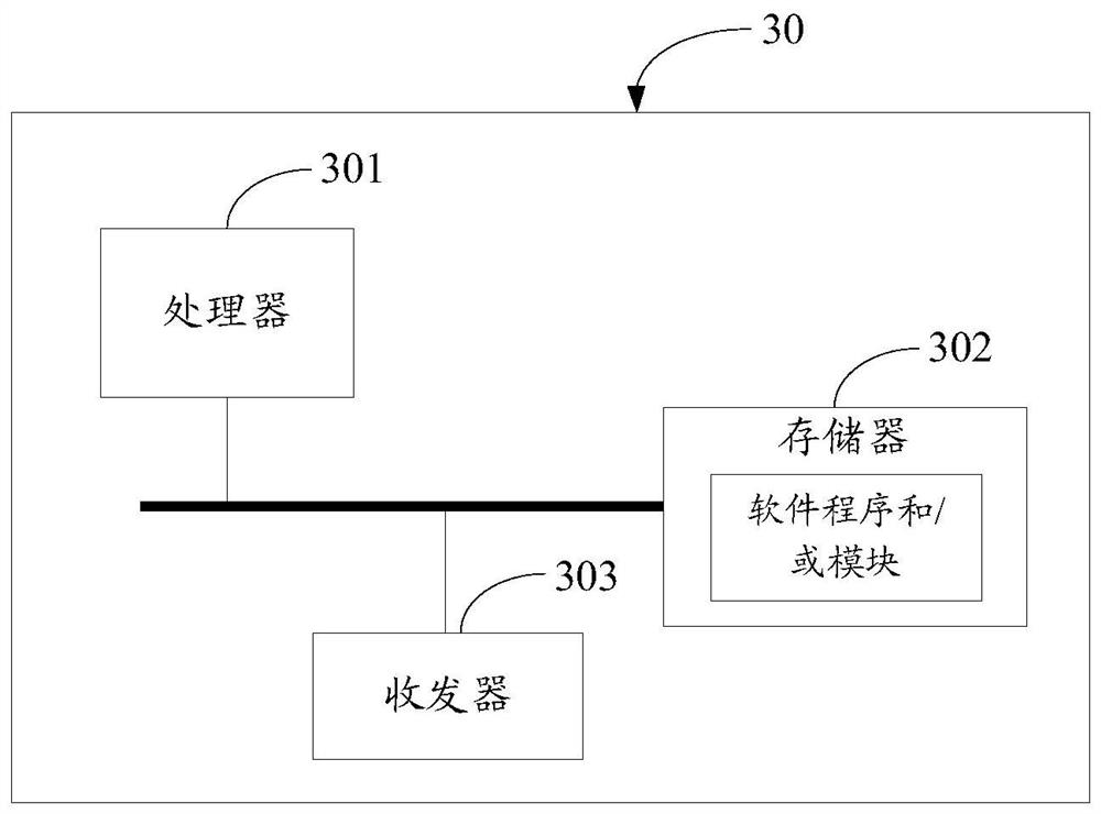 Measurement method, device and system