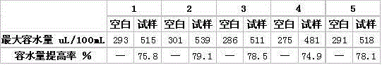 Methanol gasoline stabilizer