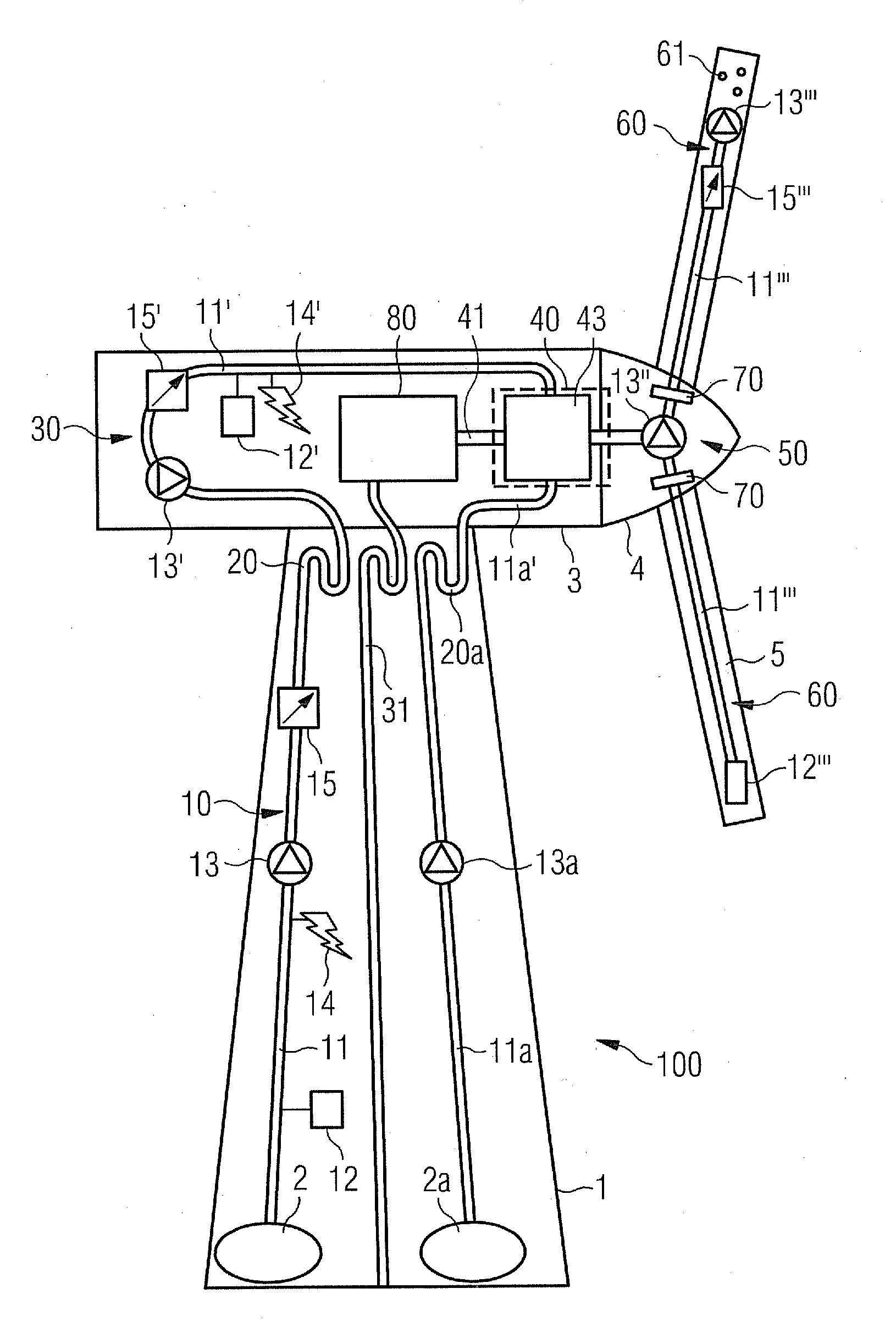 Wind turbine with liquid medium distribution system