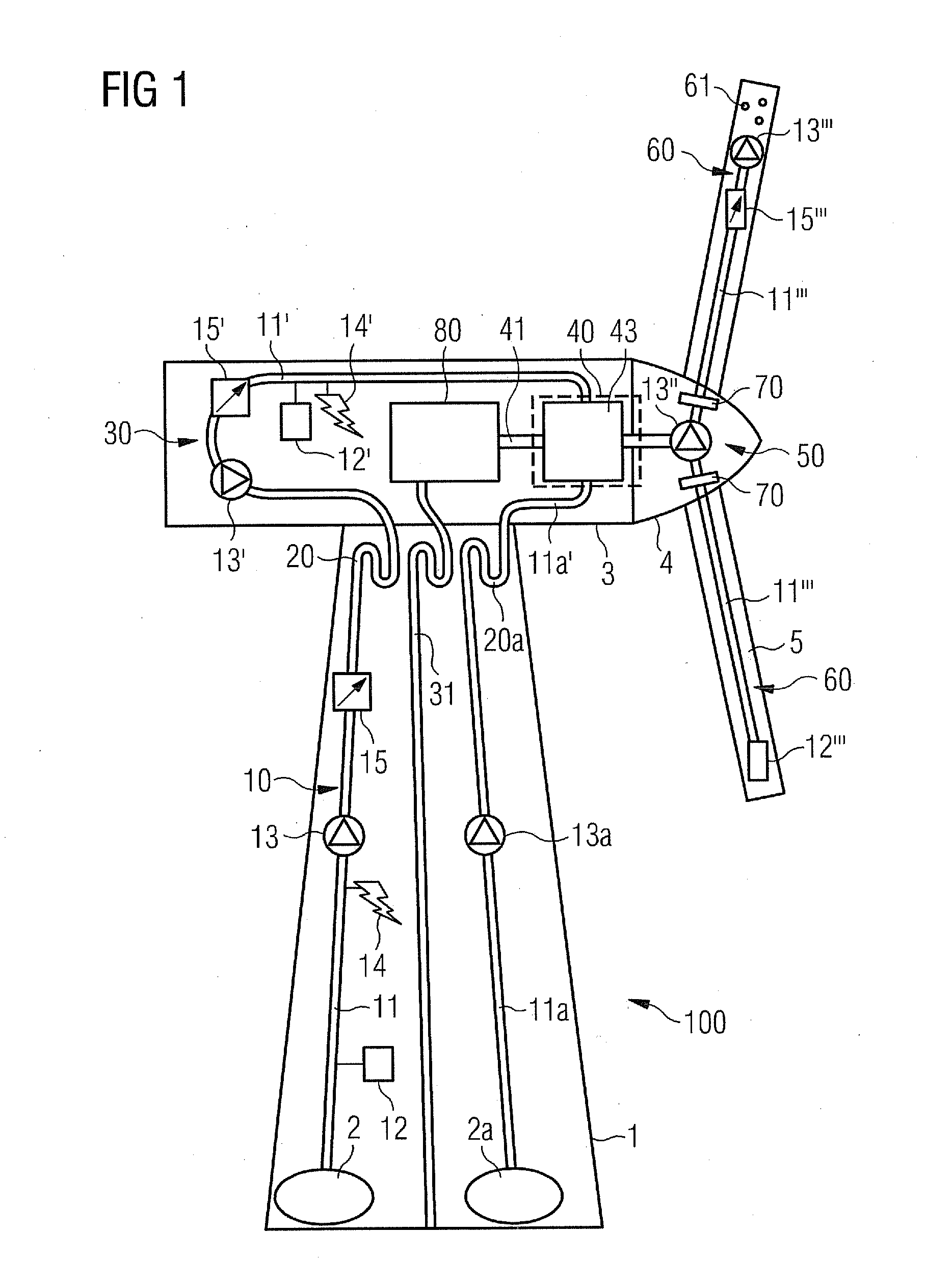 Wind turbine with liquid medium distribution system