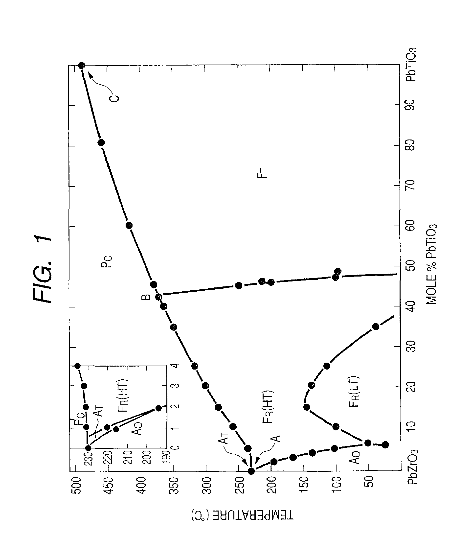 Piezoelectric substance, piezoelectric element, liquid discharge head using piezoelectric element, and liquid discharge apparatus