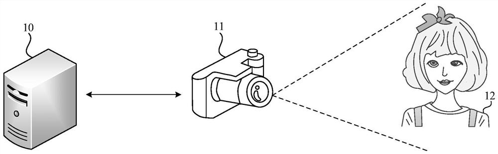 Human face living body detection method and device, computer equipment and storage medium