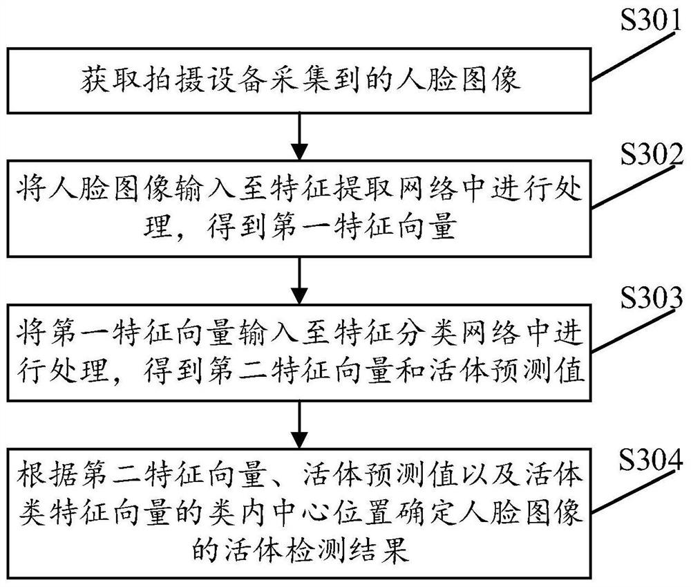 Human face living body detection method and device, computer equipment and storage medium