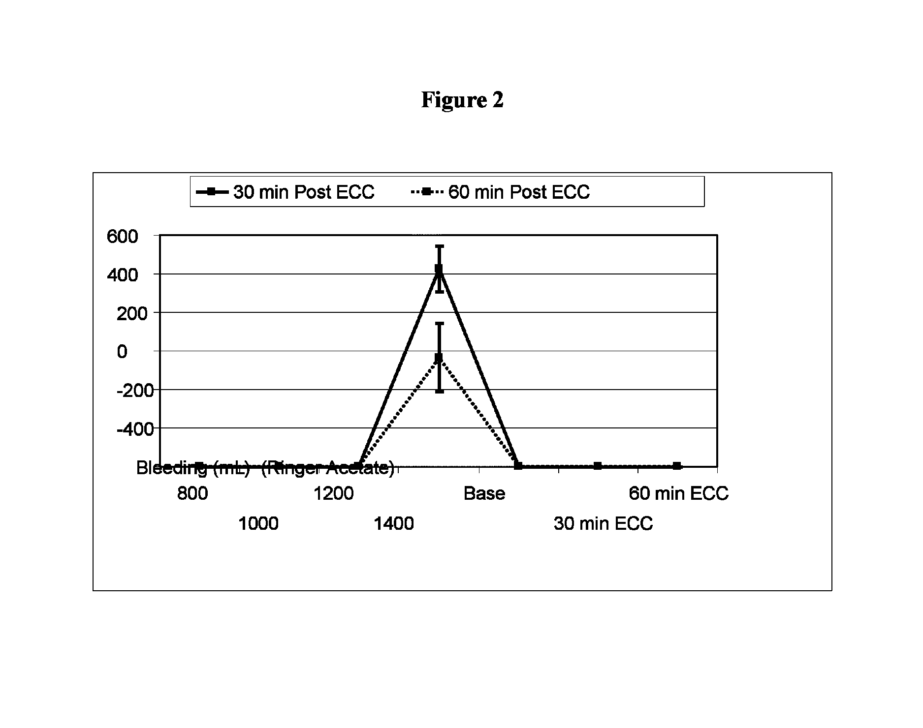 Priming solutions for cardiopulmonary bypass