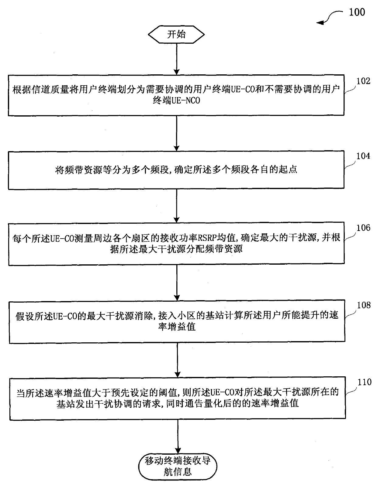 Method and system for coordinating and scheduling frequency band resources in cellular network