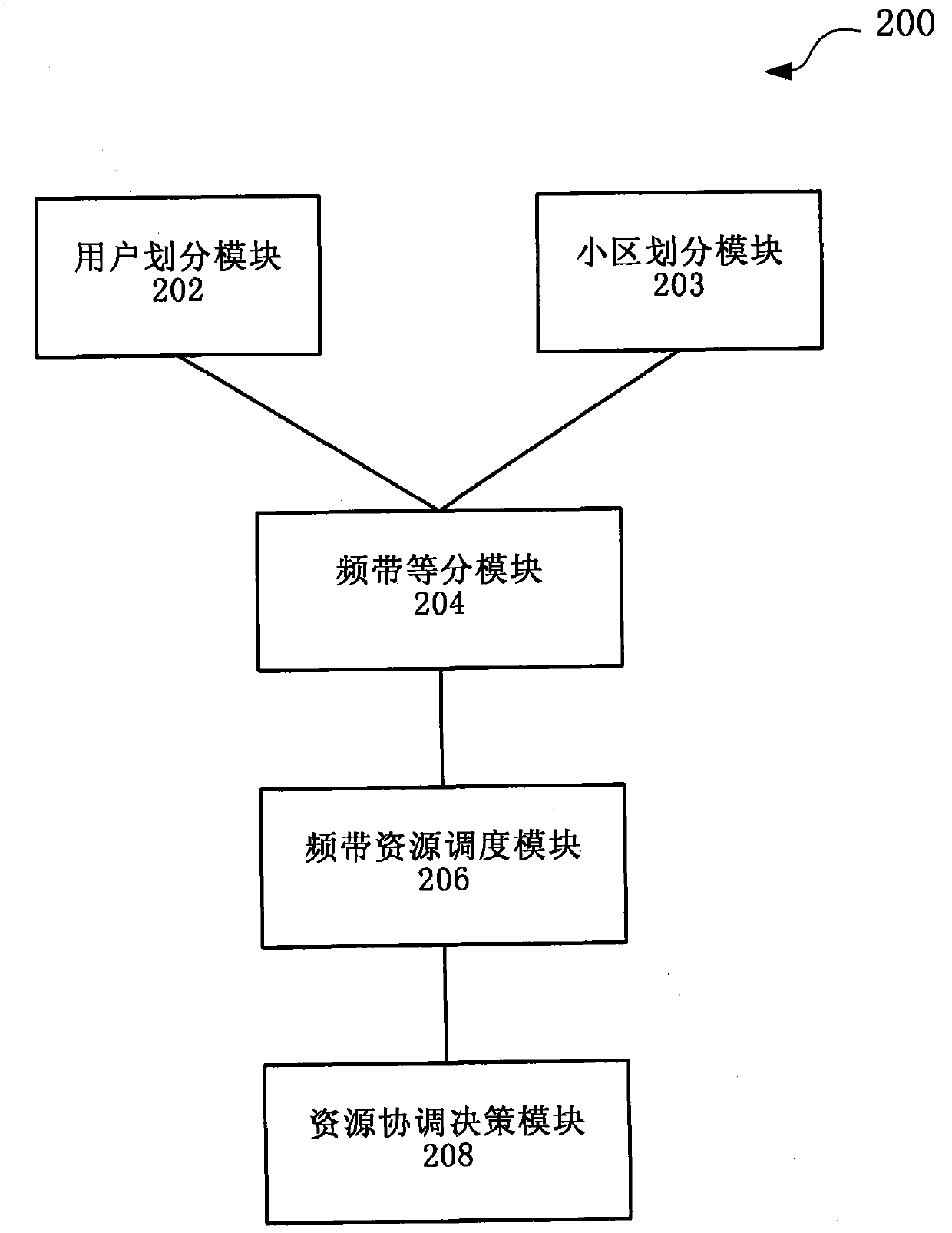 Method and system for coordinating and scheduling frequency band resources in cellular network