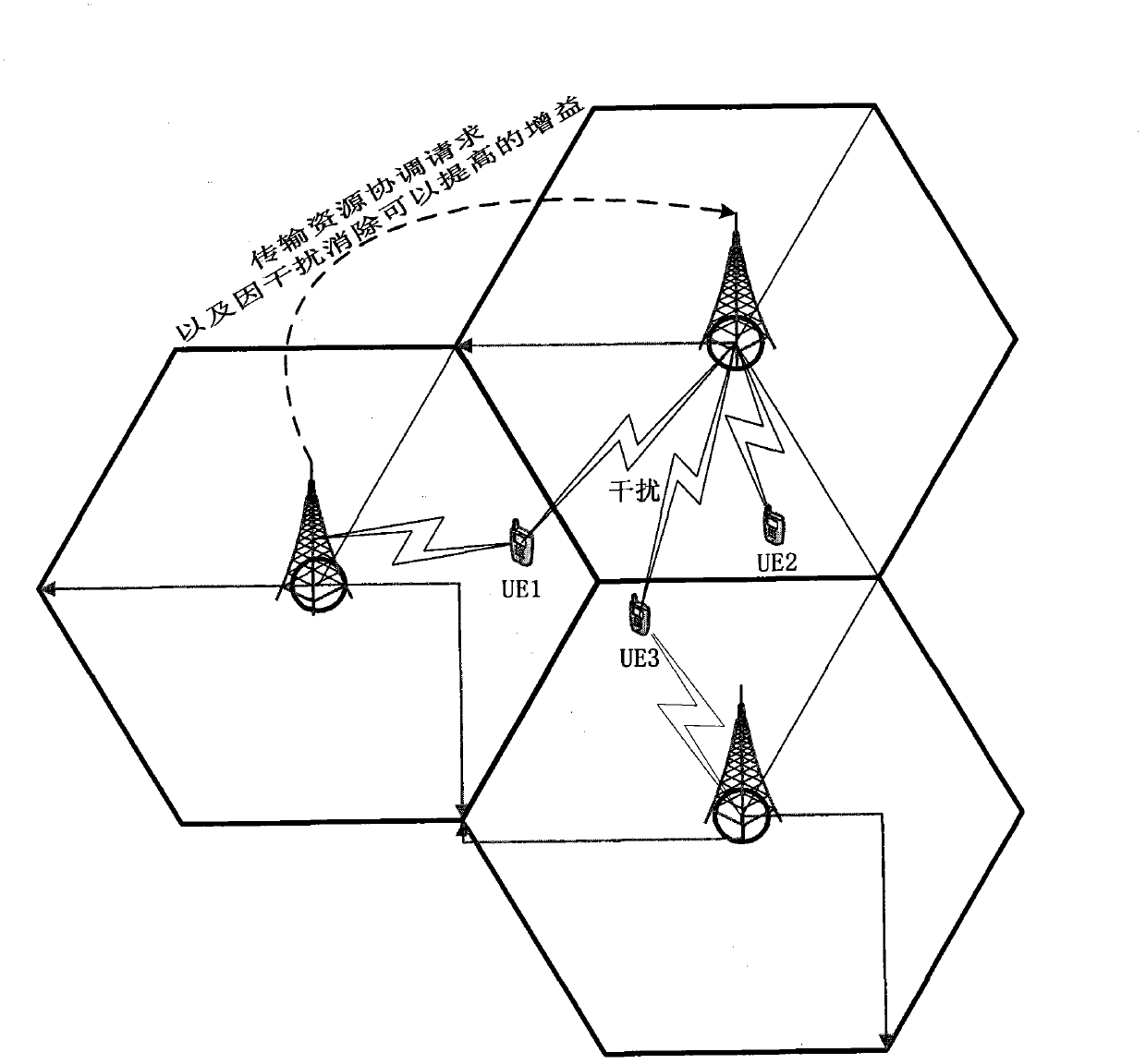 Method and system for coordinating and scheduling frequency band resources in cellular network