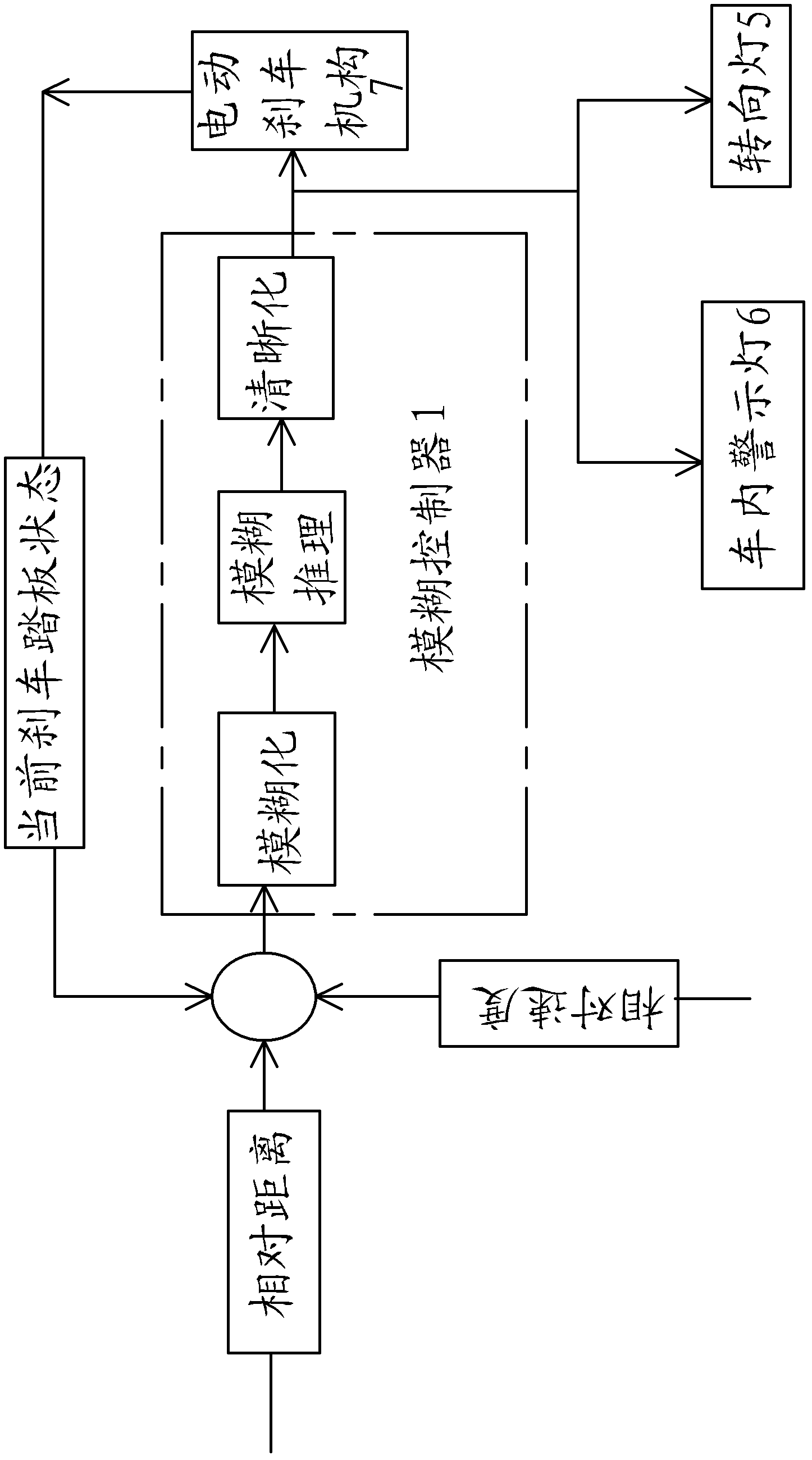 Intelligent brake control device and control method thereof