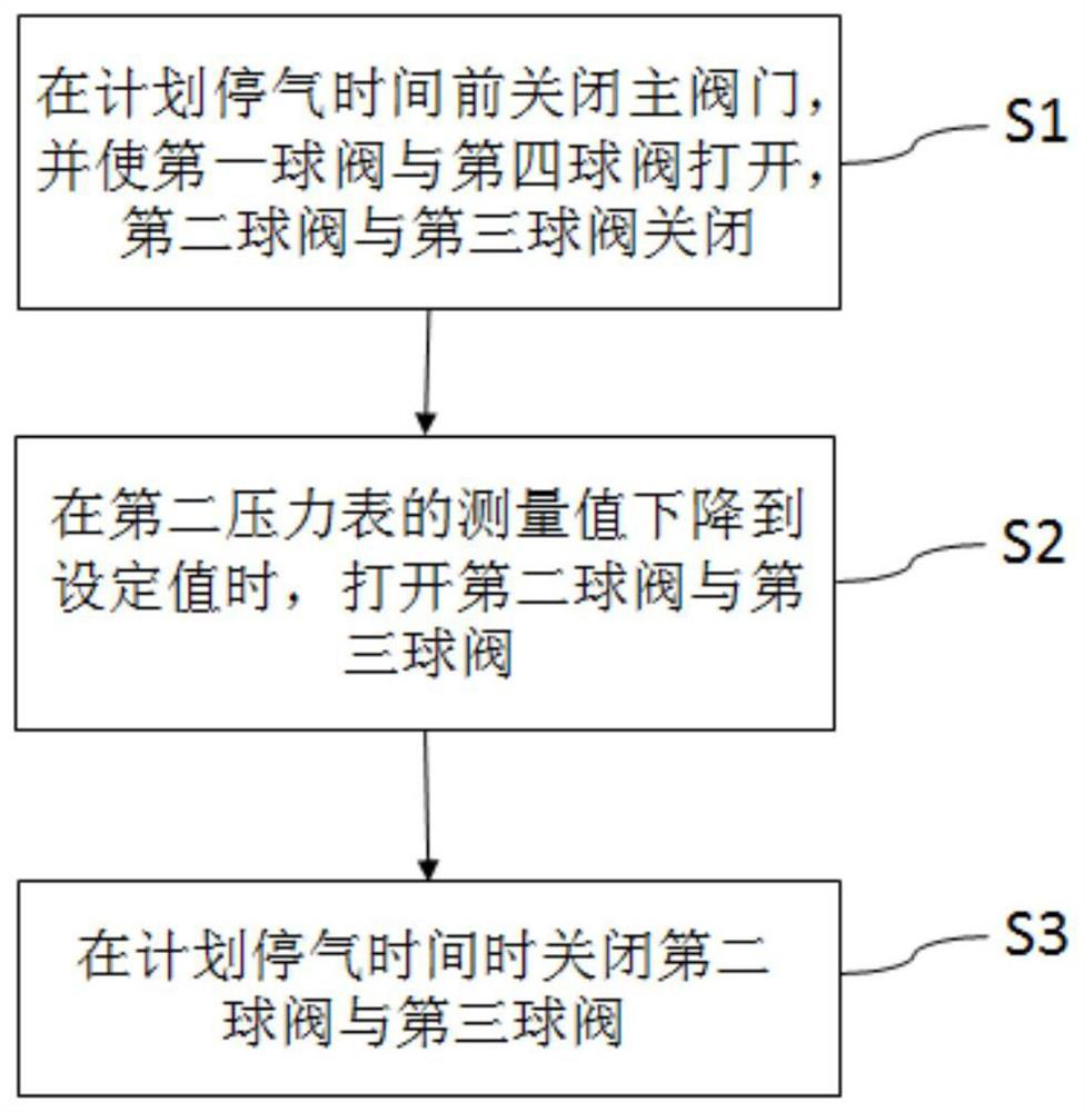 Gas stopping operation device and method for gas pipeline