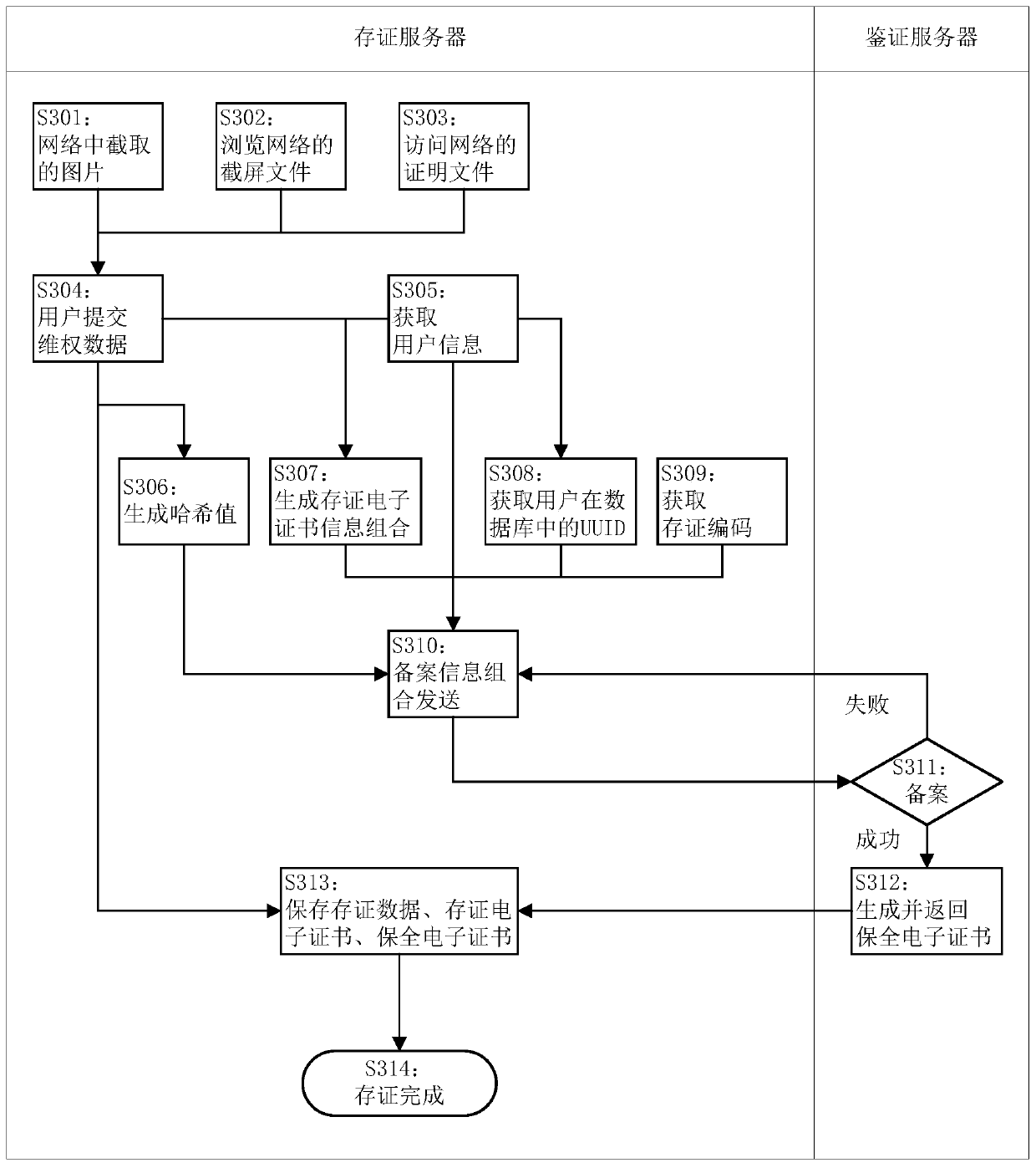 A method, system and device for securing Internet data