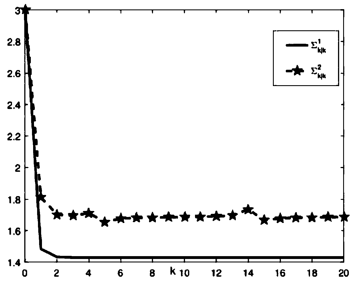 Optimal distributed control method for network system with asymmetric information