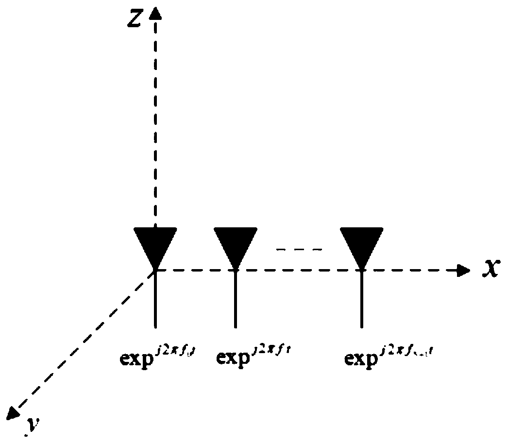 Interference method for inverse synthetic aperture radar based on FDA antenna