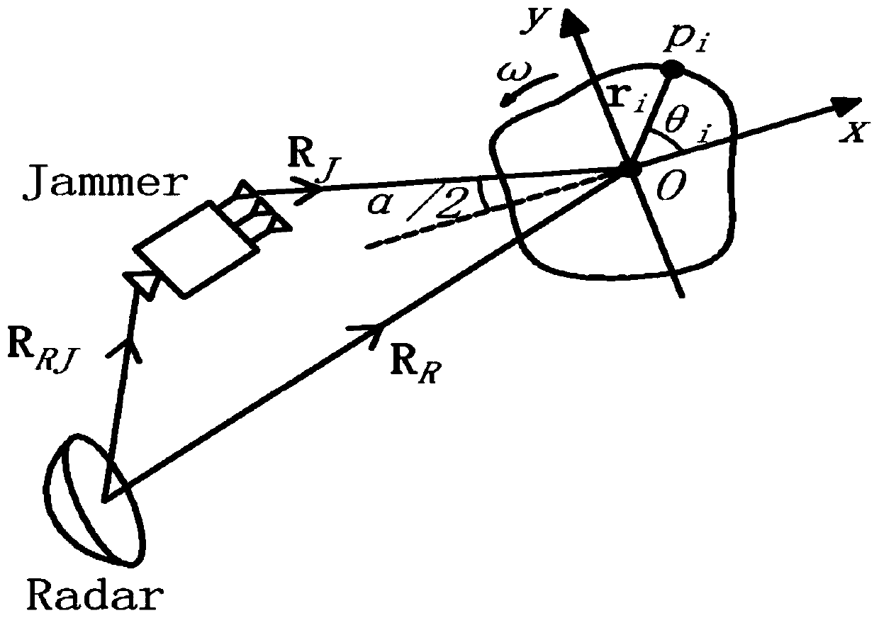 Interference method for inverse synthetic aperture radar based on FDA antenna