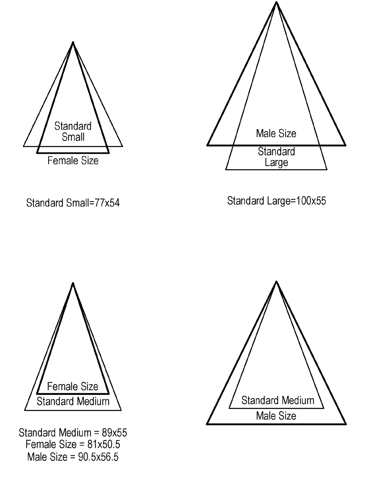 Gender based full-face mask sizes