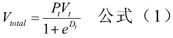 Online car-hailing target order prediction method based on CNN-LSTM