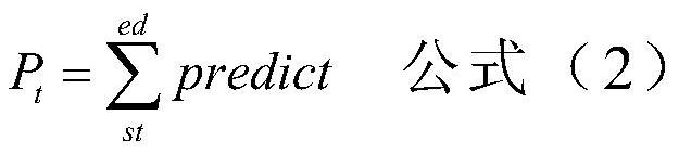 Online car-hailing target order prediction method based on CNN-LSTM