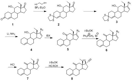 Preparation method of desogestrel