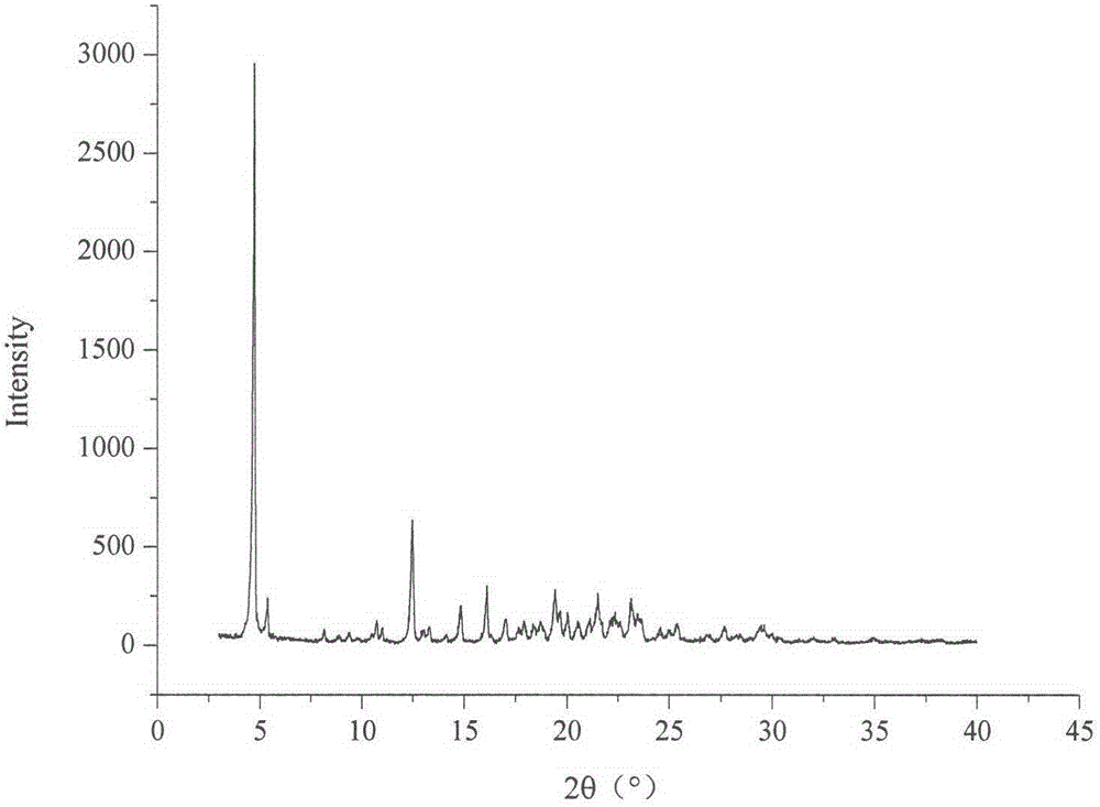 Celecoxib and irbesartan coamorphous substance