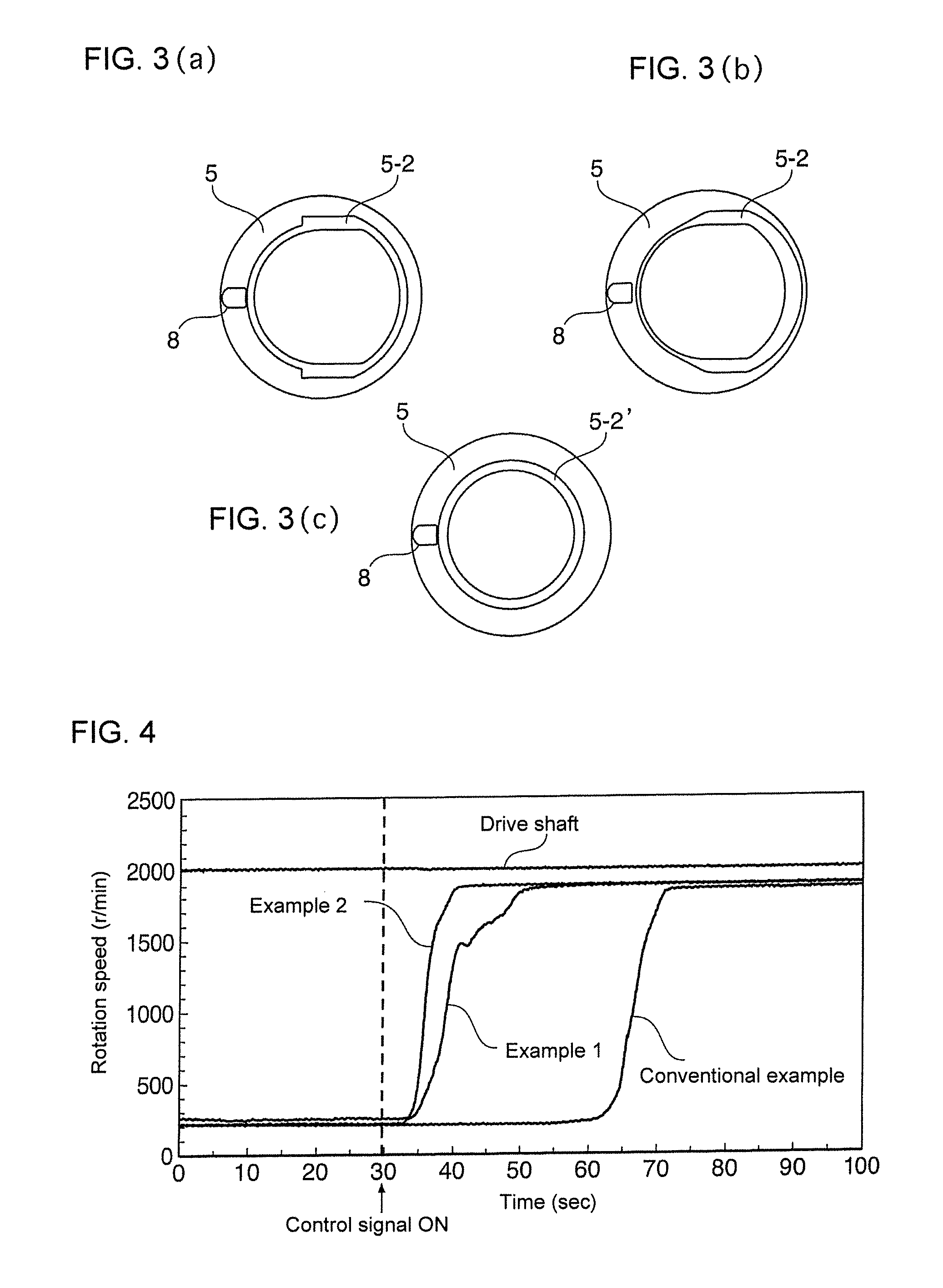 Highly reactive fluid fan clutch device