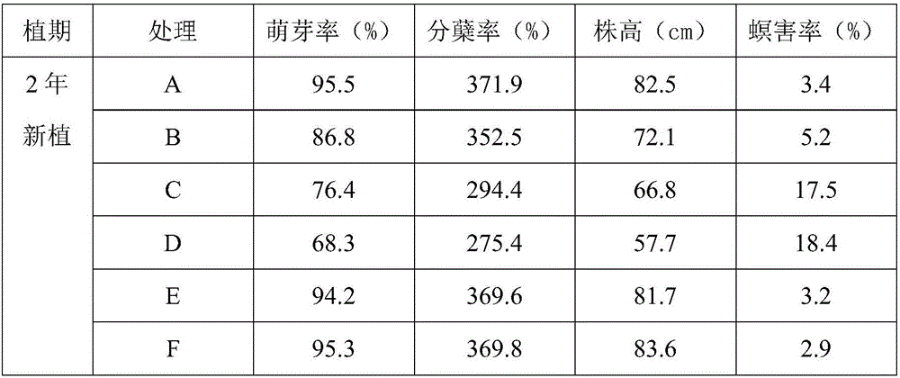 Method for sparsely planting sugarcane seedlings