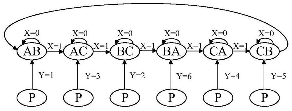 A Commutation Method of Brushless DC Motor Based on Digital Hall Sensor