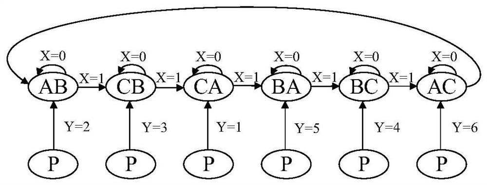 A Commutation Method of Brushless DC Motor Based on Digital Hall Sensor