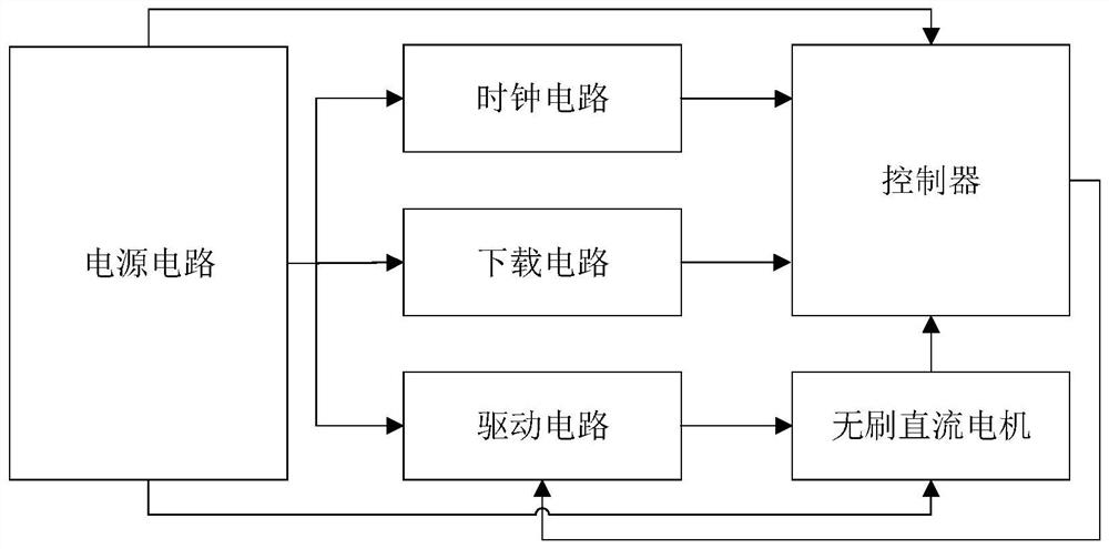 A Commutation Method of Brushless DC Motor Based on Digital Hall Sensor