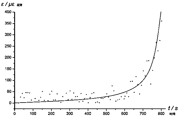 A Method for Studying the Mechanical Behavior of Materials in the Concrete Fracture Process Zone