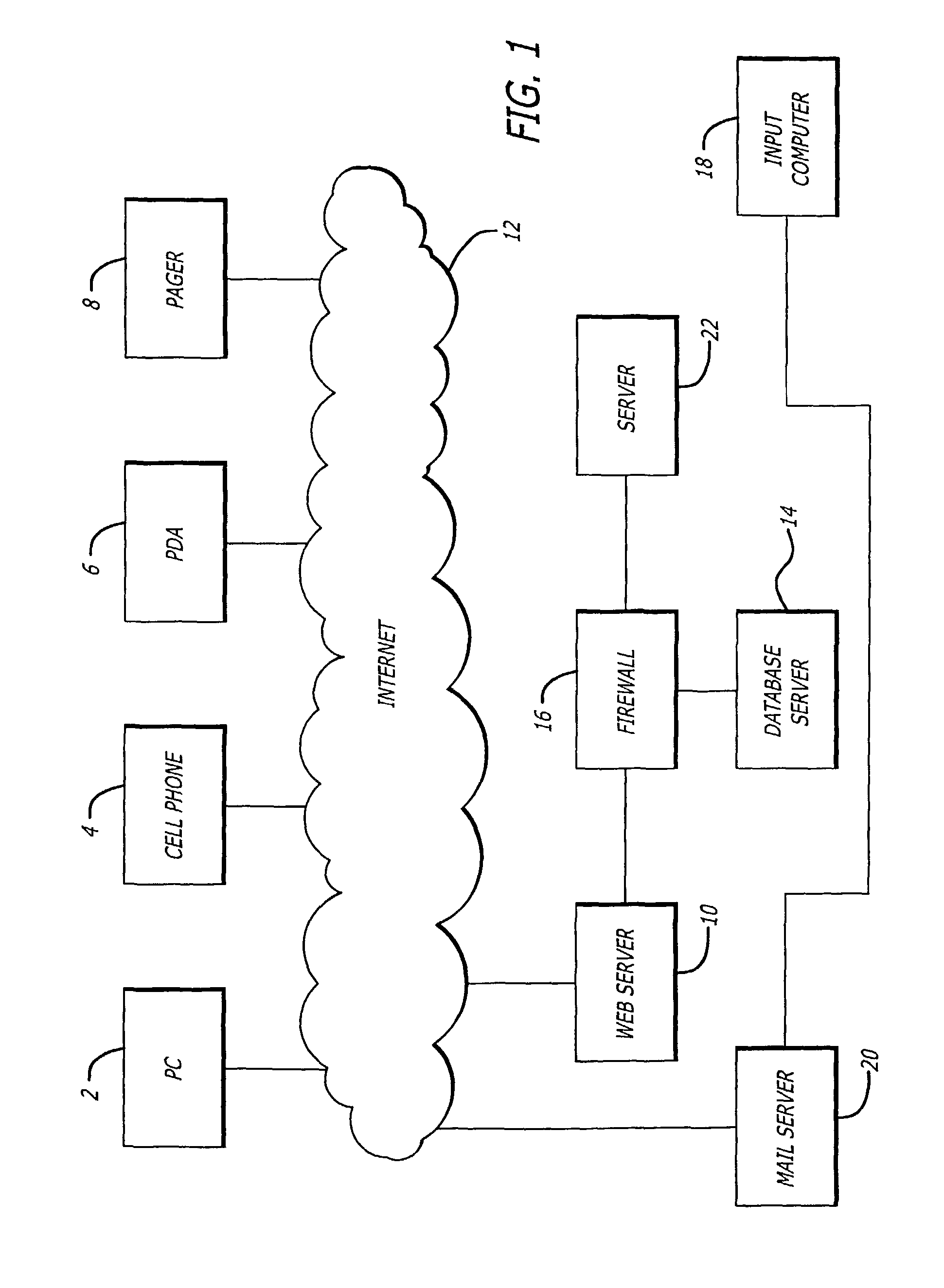 Online system and method for locating and referring an automobile dealer to customers