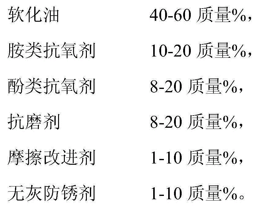 Chain lubricating oil composite agent and preparation method thereof