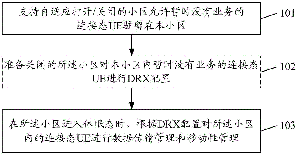 Cell processing method and device