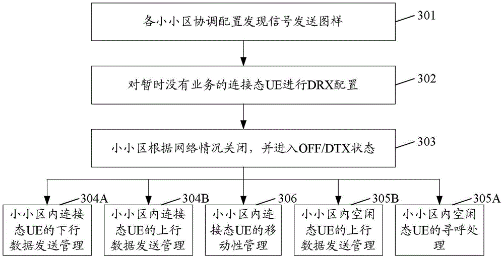 Cell processing method and device