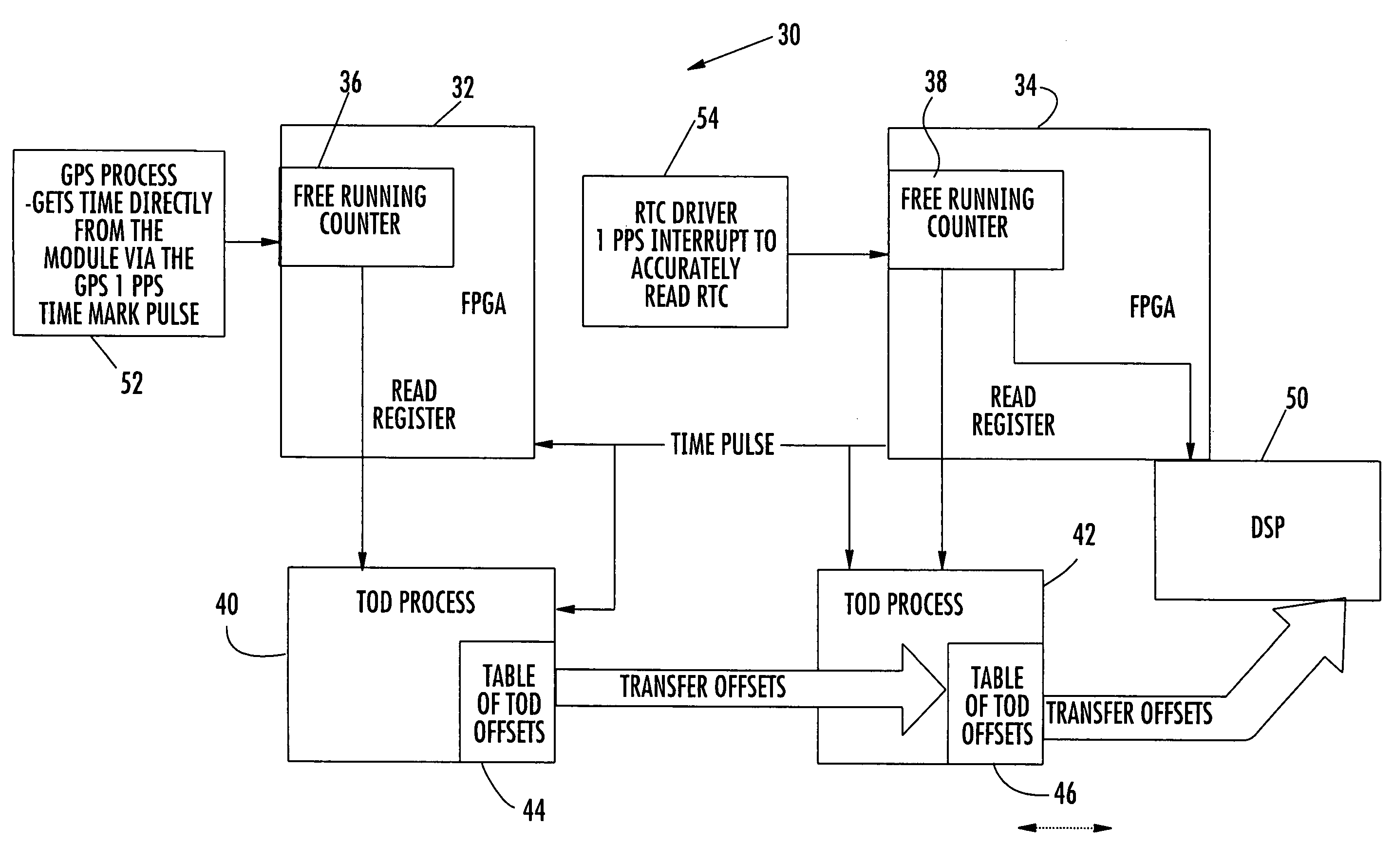 Time of day synchronization and distribution within a multiprocessor embedded system and related methods