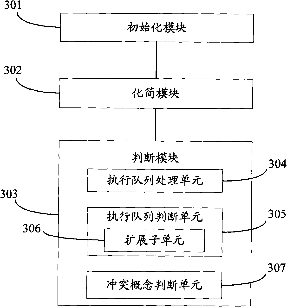 Method and device for satisfiability detection of ontological concepts