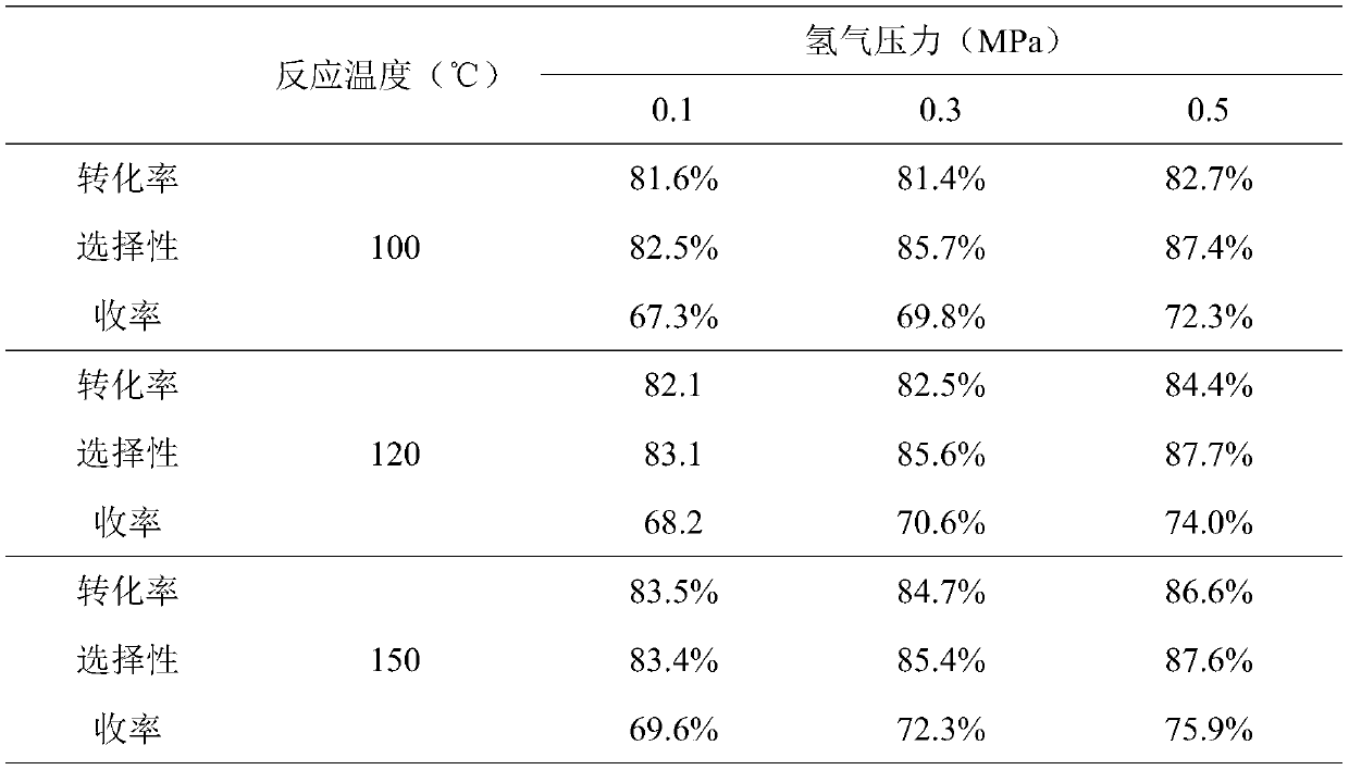 A fixed-bed continuous production device for preparing propionitrile and its application