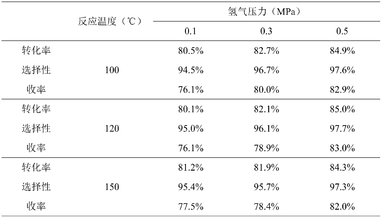 A fixed-bed continuous production device for preparing propionitrile and its application