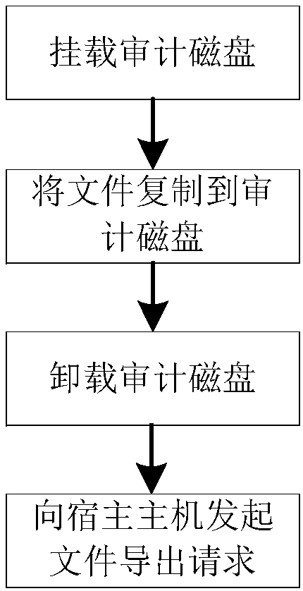 File sharing method, device and system and readable storage medium