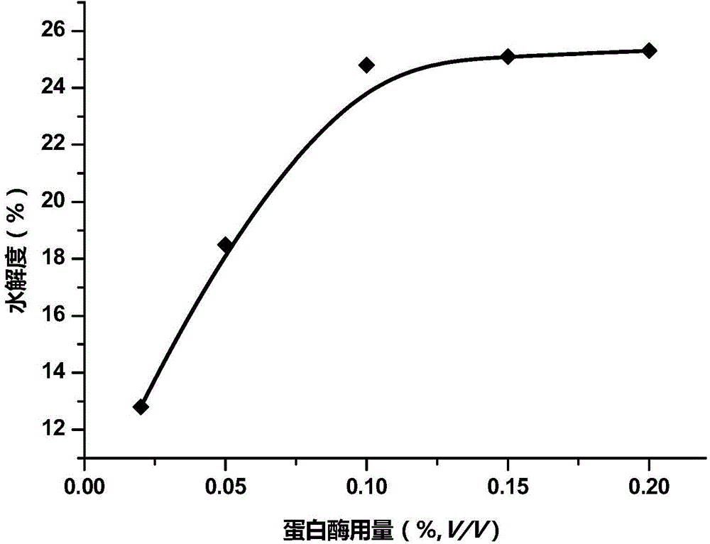 Method for detecting yeast beta-glucan in milk or milk product